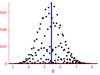 Strength function